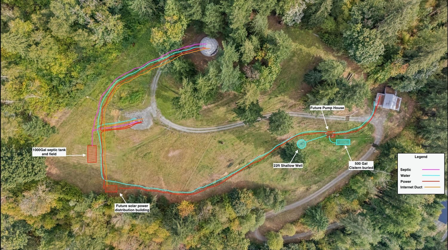Services plan for the upper pasture